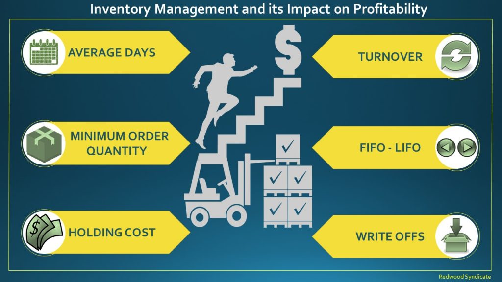 Boost Profitability with Inventory Management