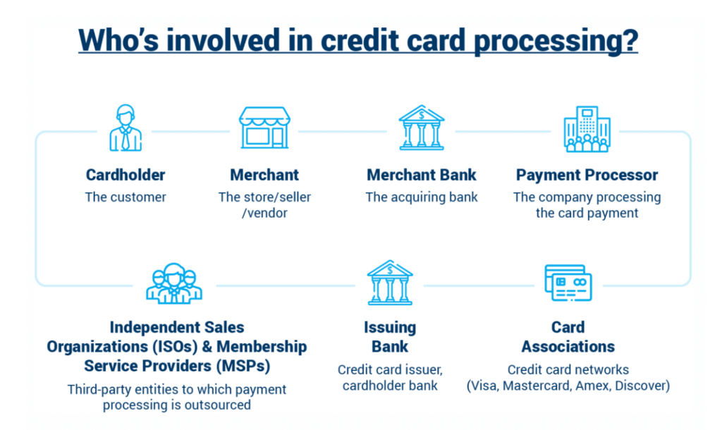 Discovering the Truth Behind Reliable Merchant Services  Credit Card Processing