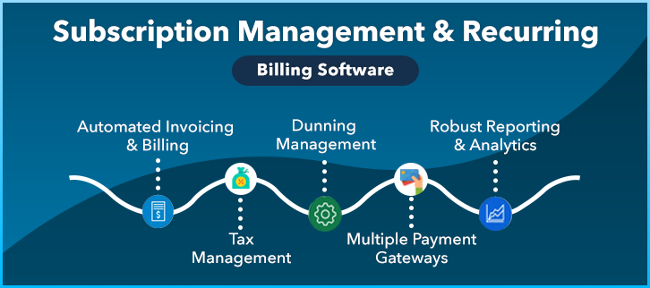 Simplifying Recurring Billing: Tools To Streamline Payments For Subscription-Based Businesses