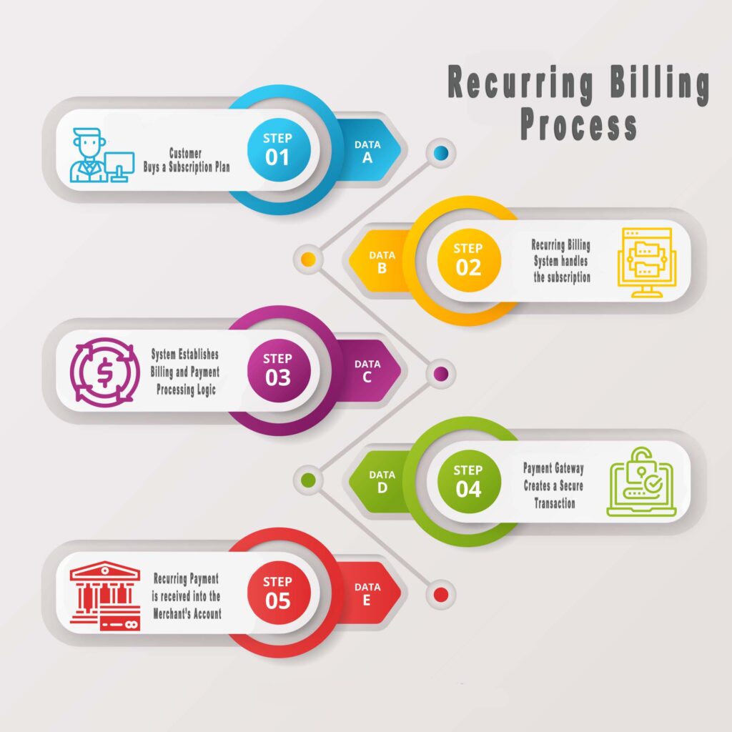 The Ultimate Guide To Scaling Your Business With Recurring Billing